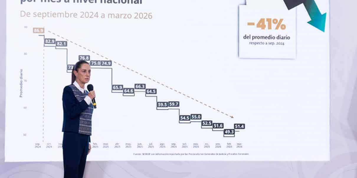 No hay razón para que suba el precio de la tortilla: afirma Sheinbaum 