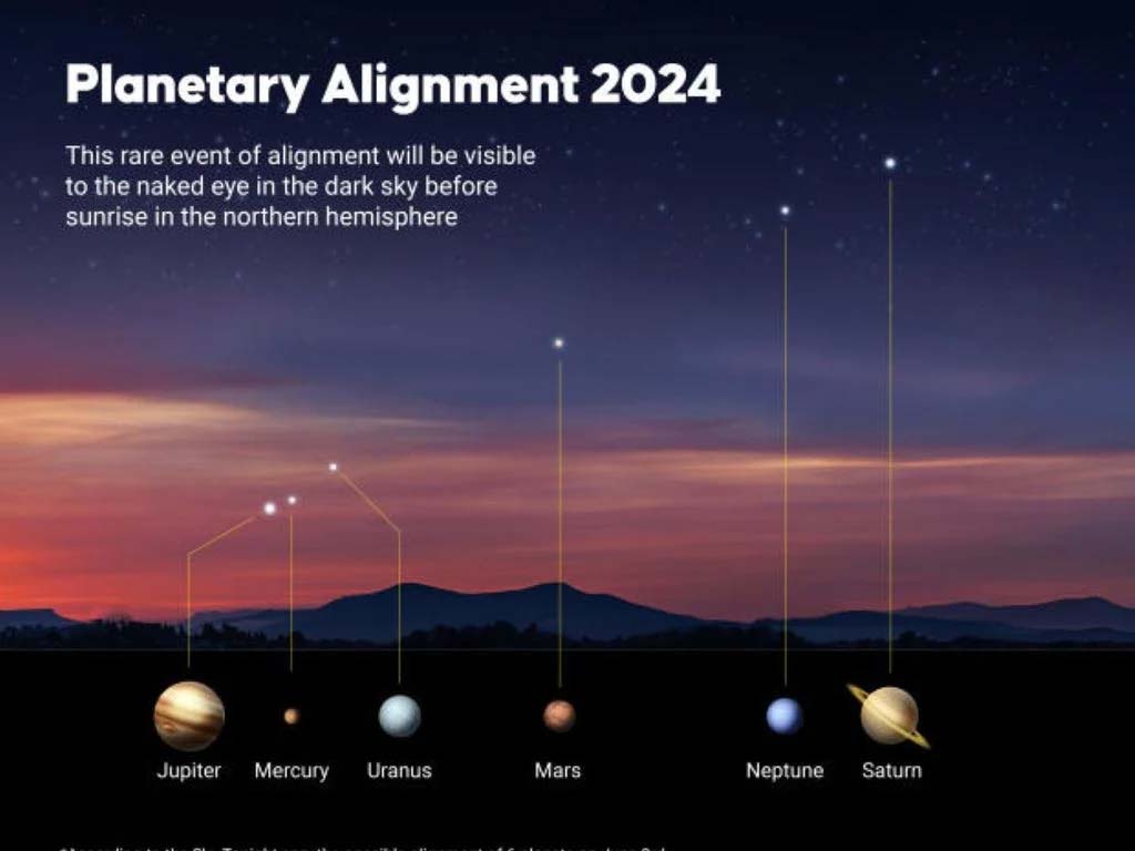 alineación planetas