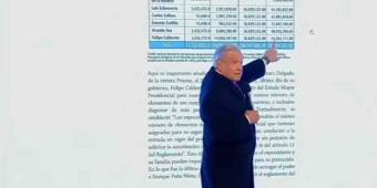Sí pueden ahorrar en el INE, dejen sus privilegios, señaló López Obrador